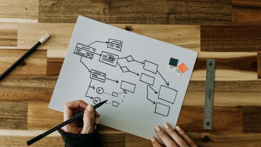 Engineer Drawing Diagram for Software Design Documents